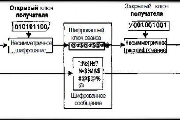 Войти на кракен