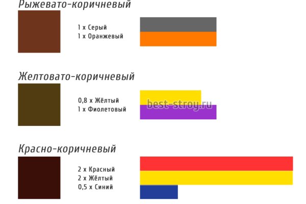 Кракен сайт наркотиков